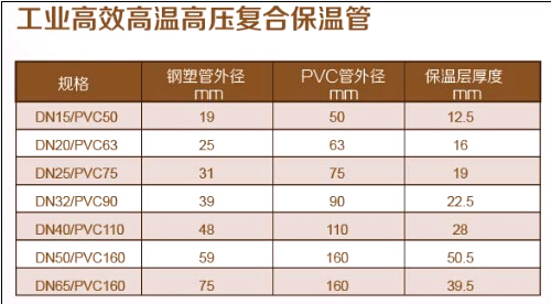 热水复合保温管道